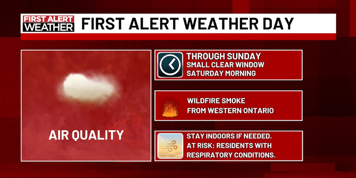 First Alert: Smoke lingers this weekend & Saturday morning storms possible