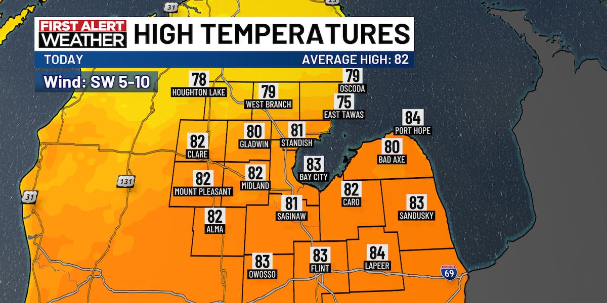 Scattered Rain Today, Dry Weekend, Heat Returns Next Week