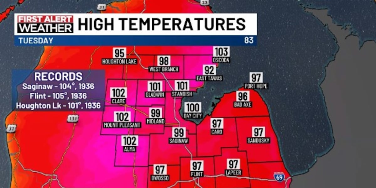 First Alert Tuesday: Temps approach 100°, heat advisories in place