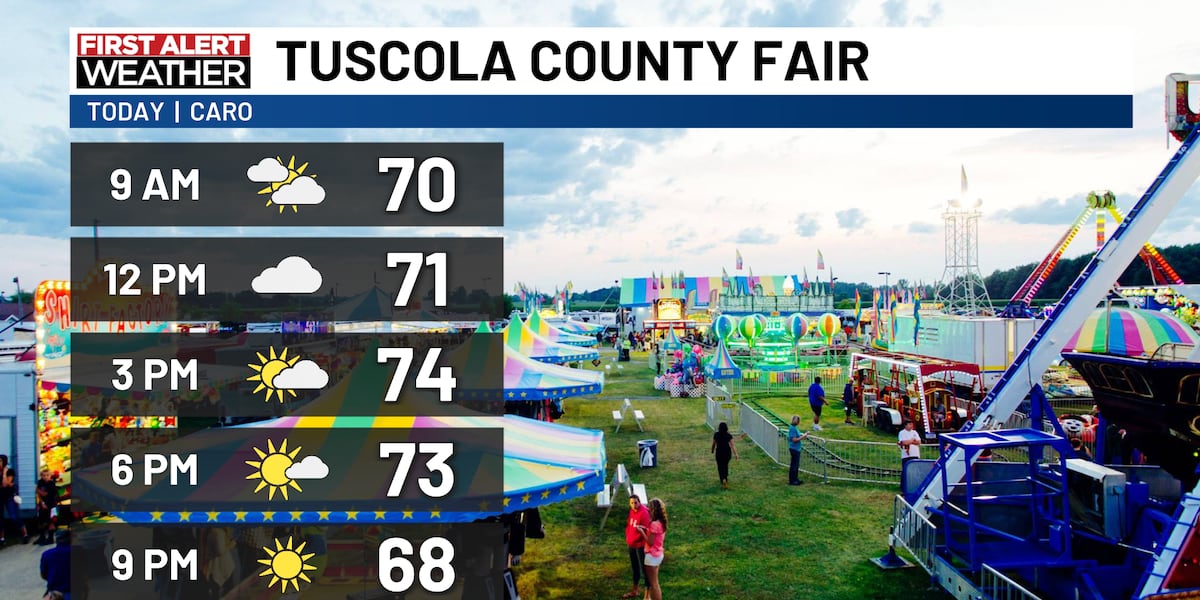 Weather turns quiet for midweek