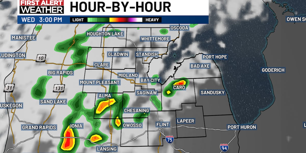Scattered showers move through today