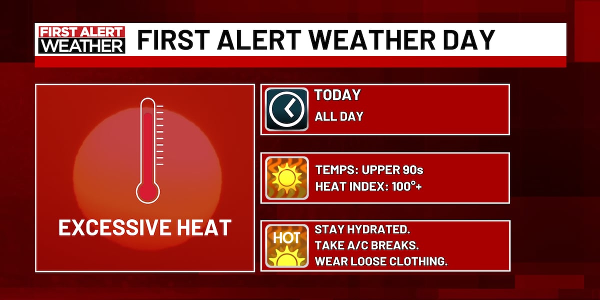 First Alert Day for Tuesday heat; 100 degrees possible for some