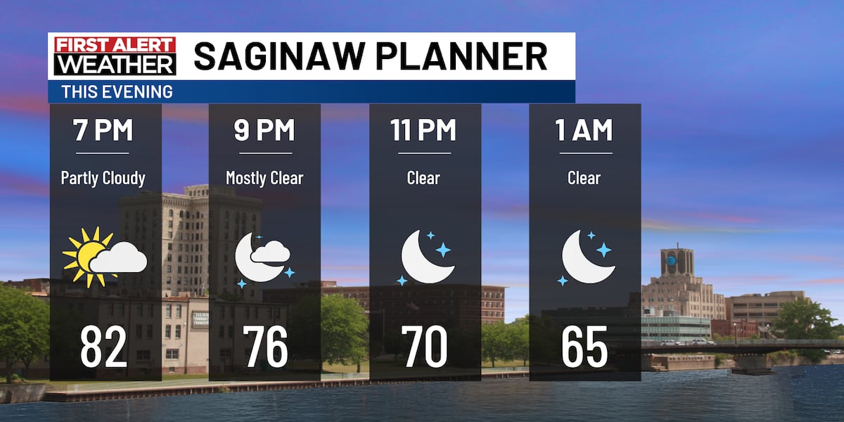 Excellent Saturday evening weather before a few showers Sunday