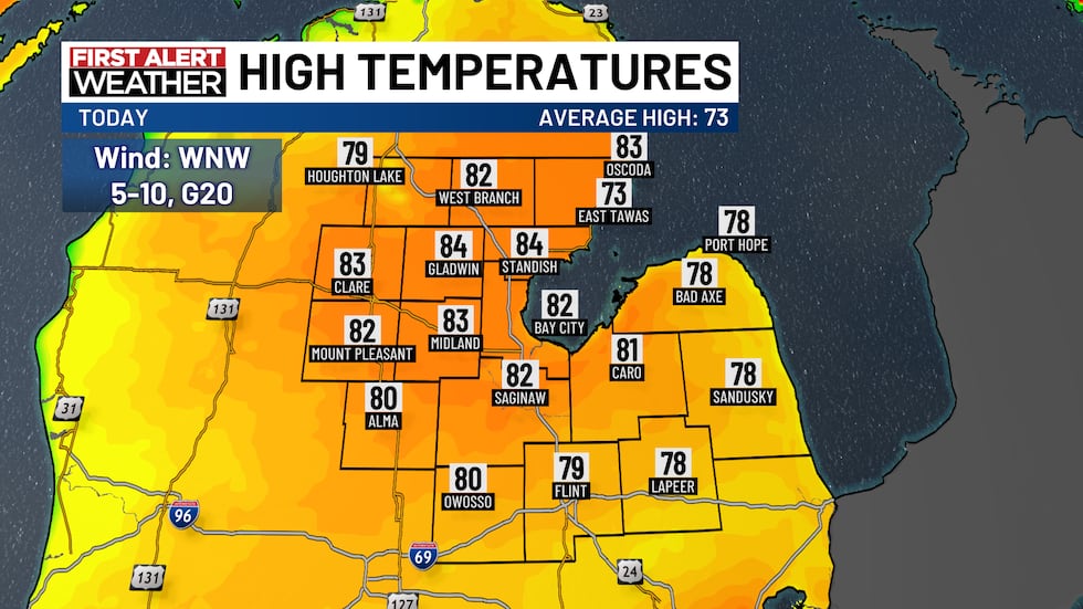 A warm day!