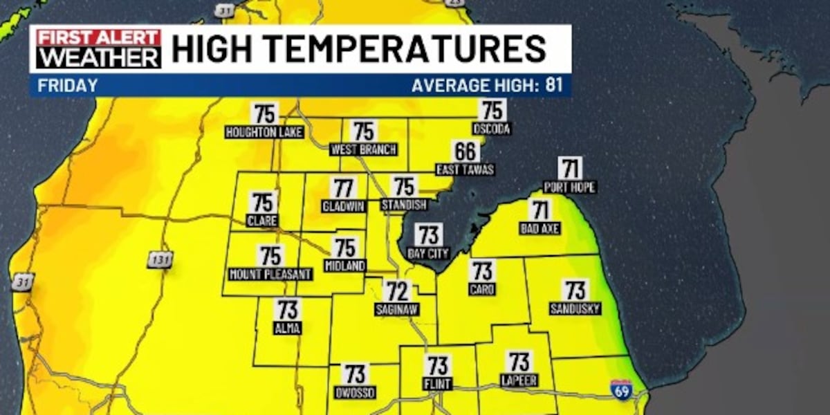 Storms early this evening, drier Friday through the weekend