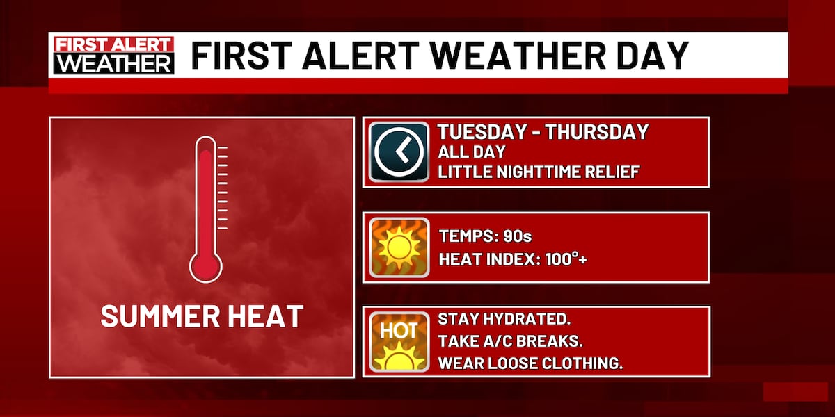 We continue a Comfortable Weekend, Heat Arrives Tuesday