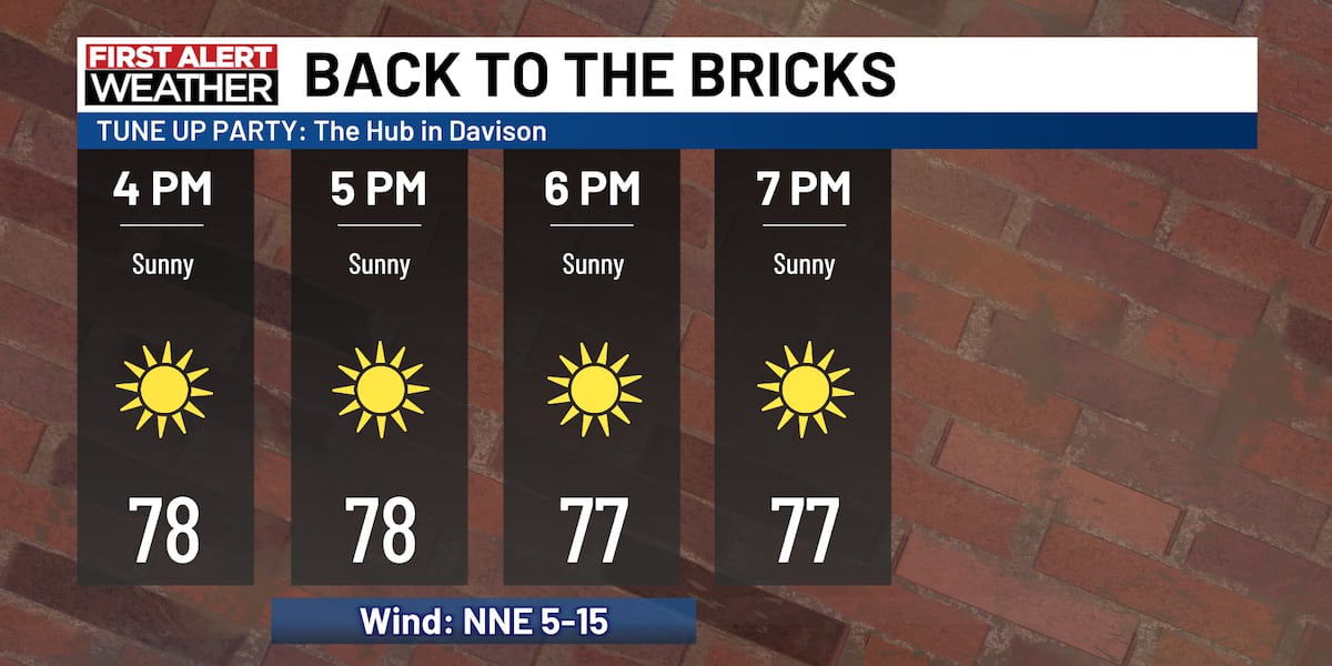 Pleasant midweek weather!