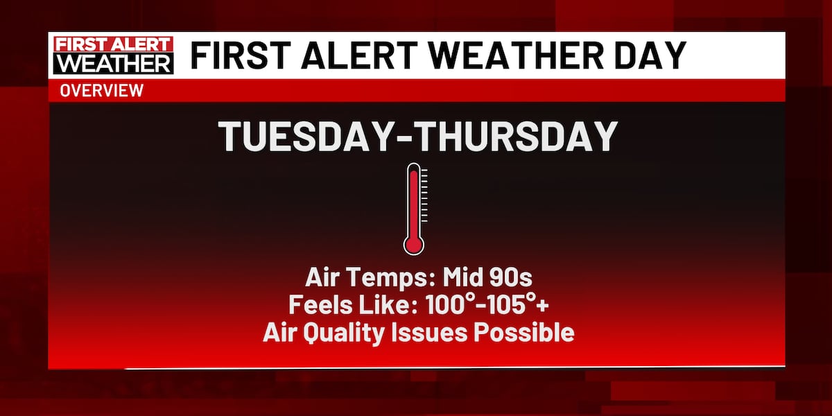 First Alert Heat Days: Today through Thursday