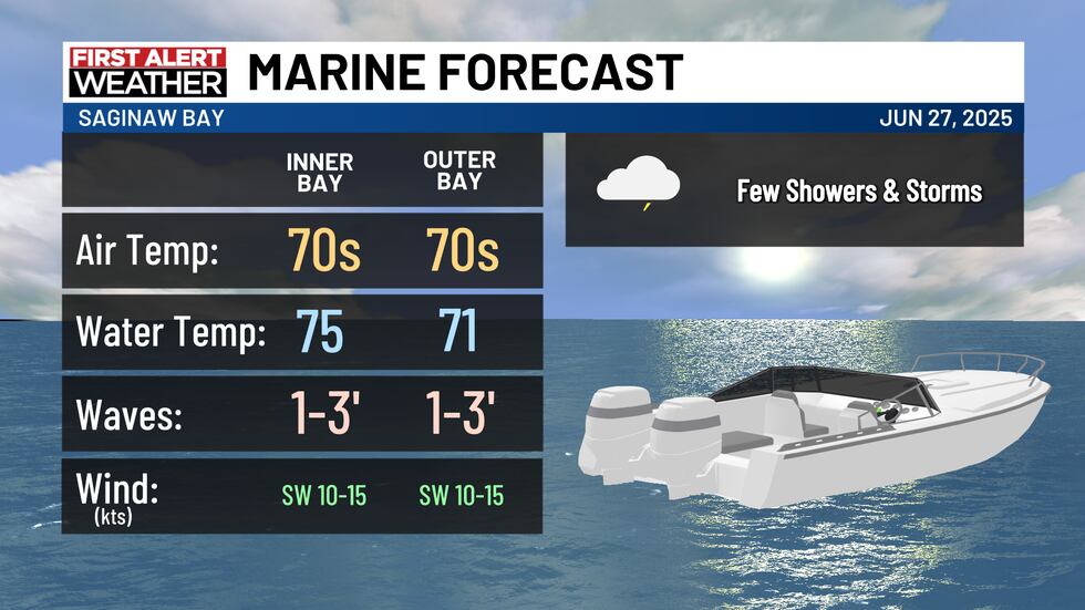 Wind Pallel More showers & storms Friday, then a pleasant weekend!