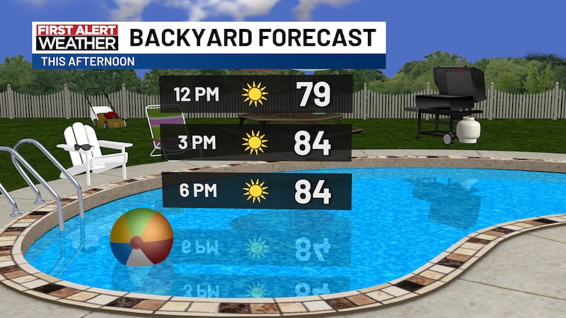Another beautiful afternoon with sunshine and mid 80s.