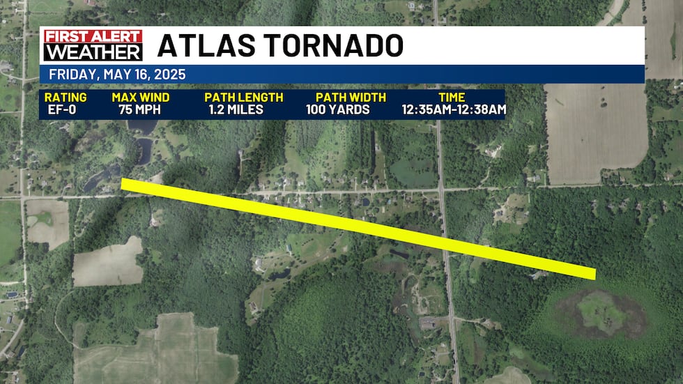 NWS confirms EF-0 tornadoes in St. Charles, Atlas Twp.
