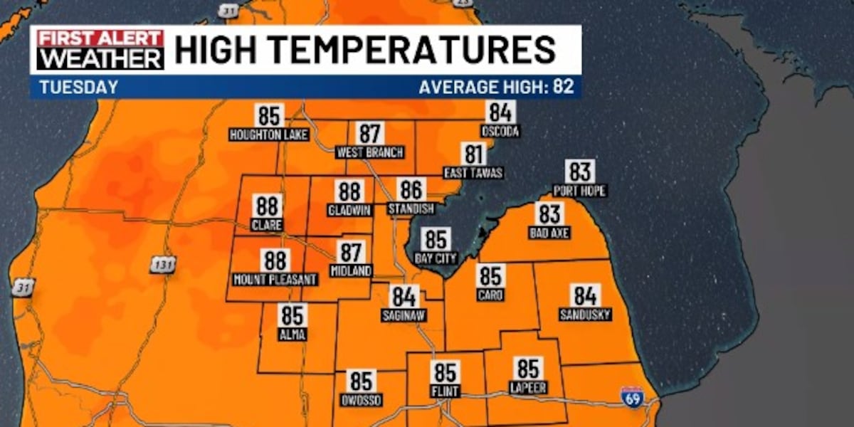 Beautiful weather continues Tuesday