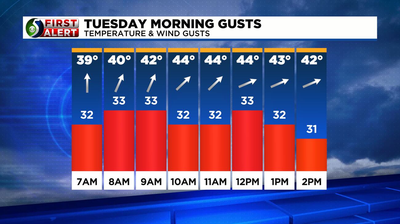 First Alert Icy roads north early and school closings, then turning warmer