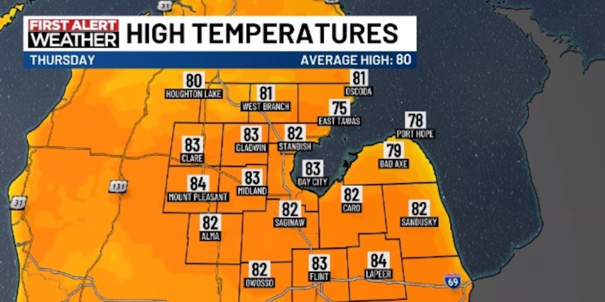 Scattered storms early tonight, generally dry Thursday & Friday
