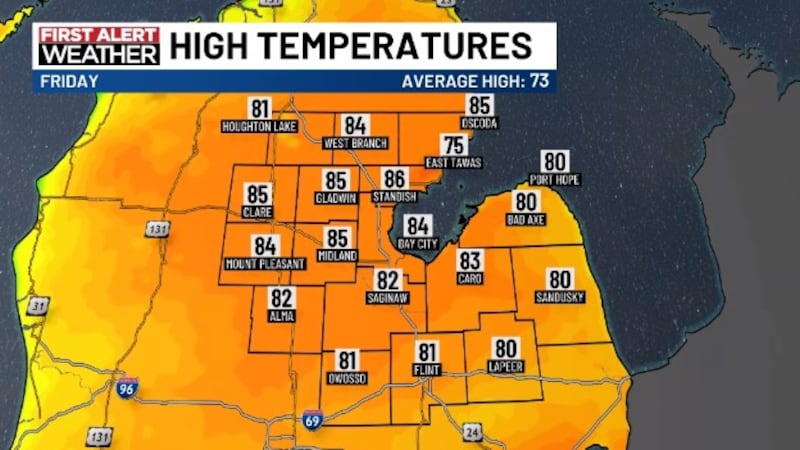 High temperatures on Friday will be in the 80s.