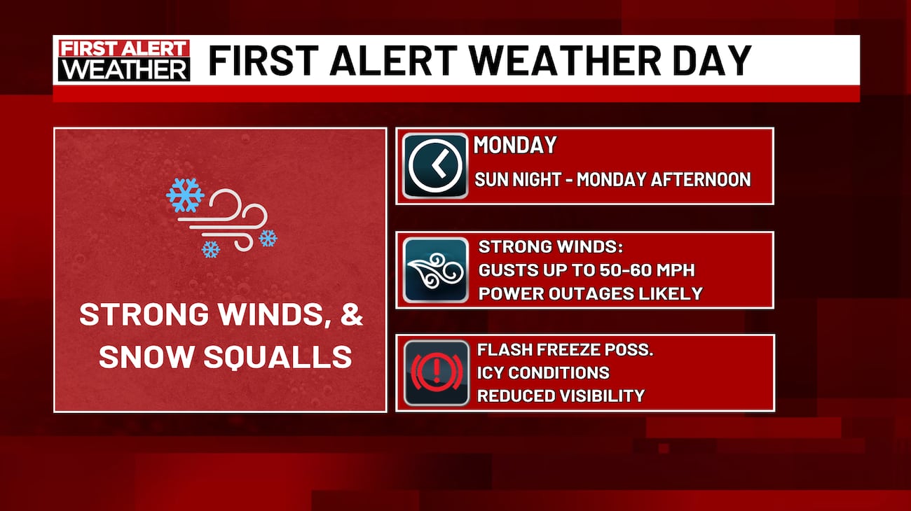 Alert 66 What can you expect with our First Alert Weather Day on Monday?
