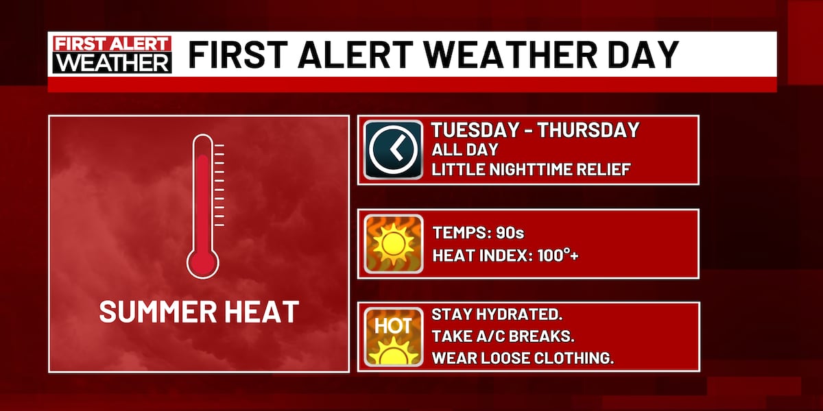 First Alert Weather Days for Extreme Heat across mid-Michigan