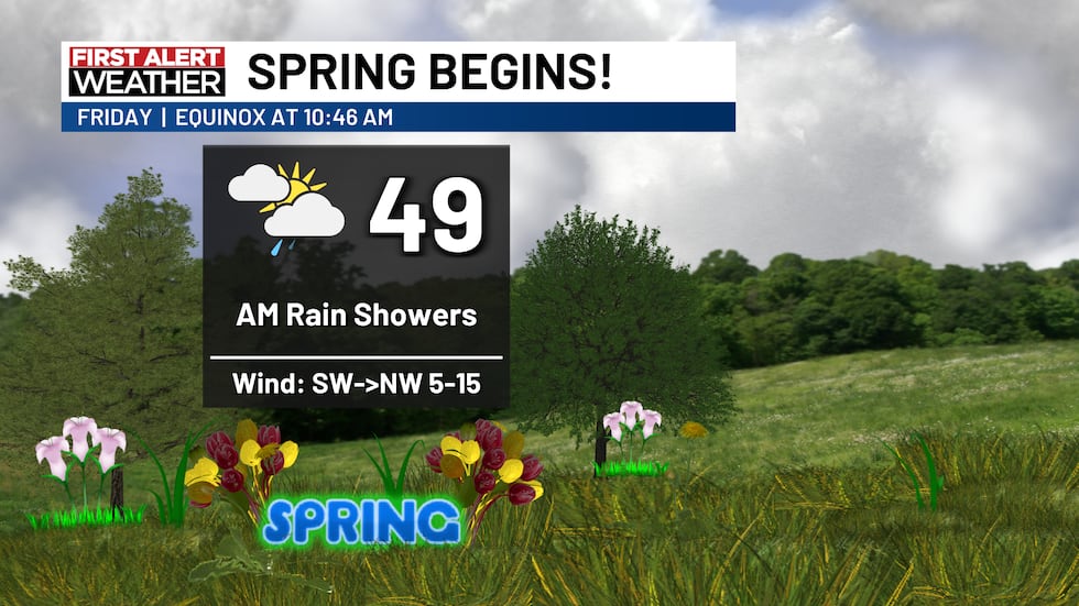 Hello Spring Showers Raining Spring showers for the new season