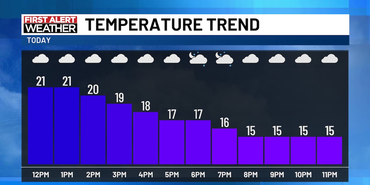 School delays/closings Monday morning, turning colder again