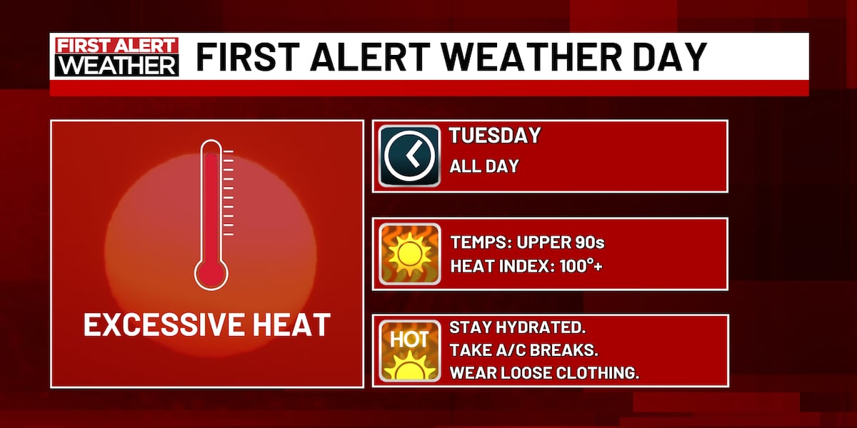 More heat to begin this week