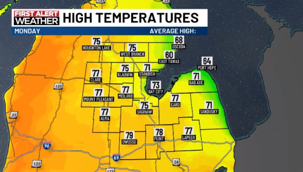 High temperatures for Monday.