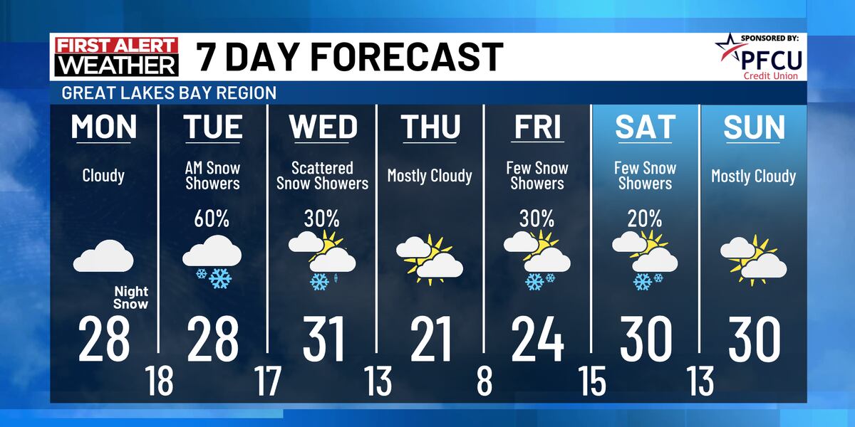 Cold Week A cold night leads us into a cold week