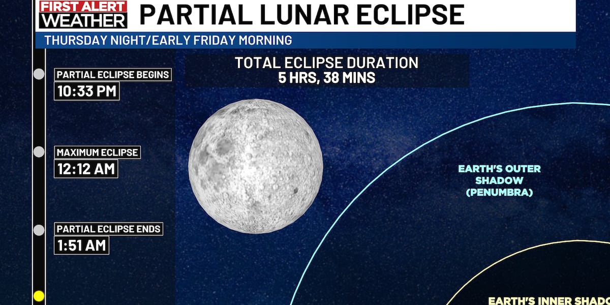 Lunar Eclipse & Northern Lights Possible Thursday Night