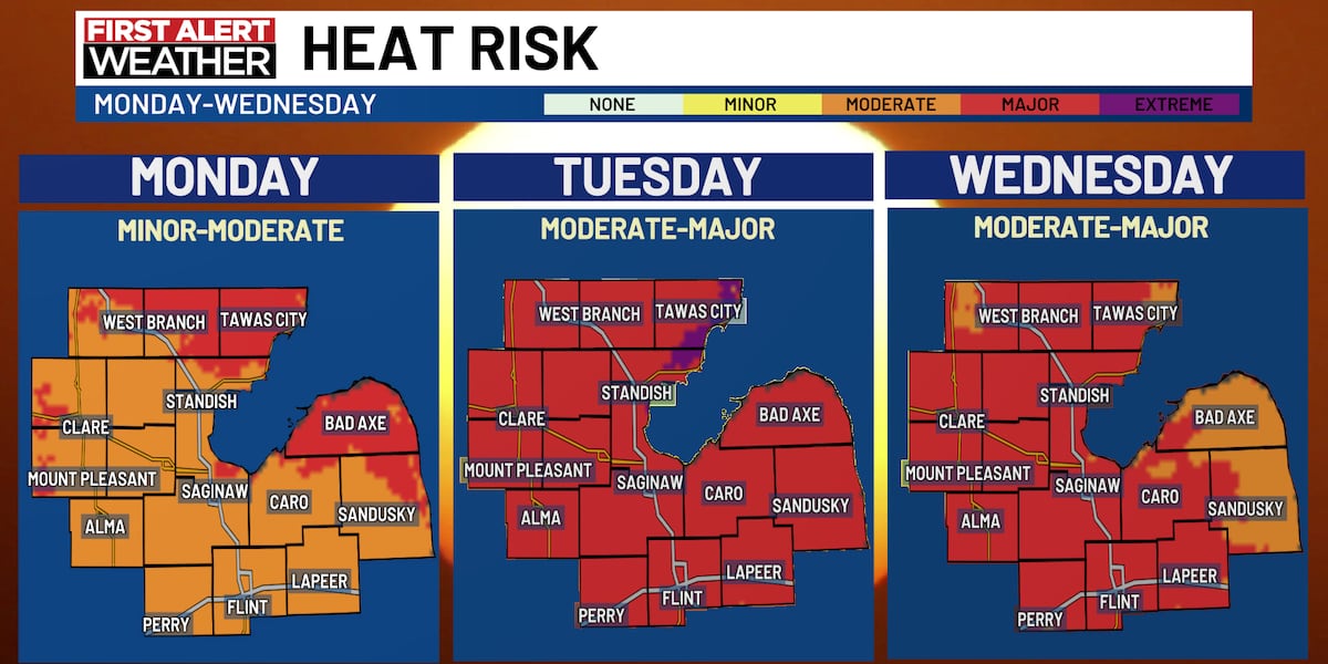 Another nice day Sunday, Heat to start new week