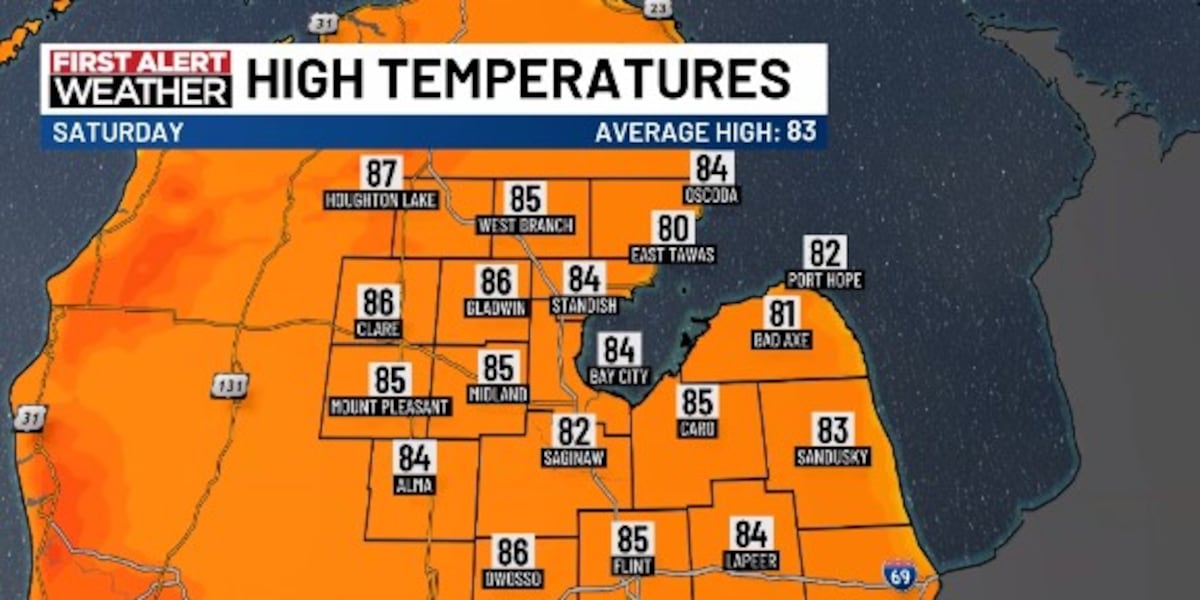 Perfect summer weekend ahead