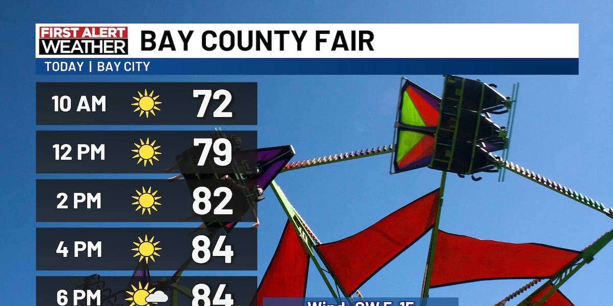 Pleasant & warm Tuesday before midweek showers