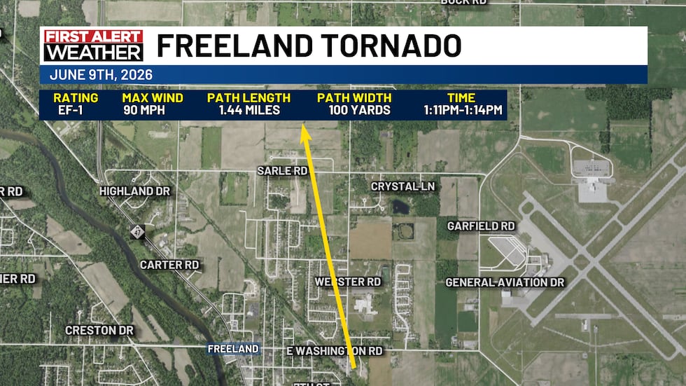Freeland Tornado