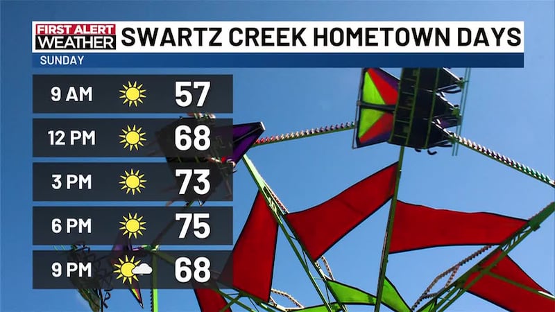 First Alert Meteorologist Diane Phillips has your Sunday morning forecast.