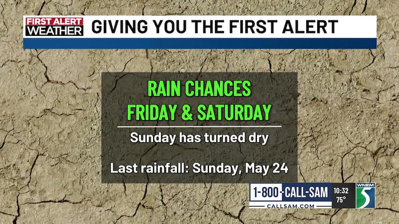 We have another sunny day ahead, then we're tracking some rain chances for the end of the...