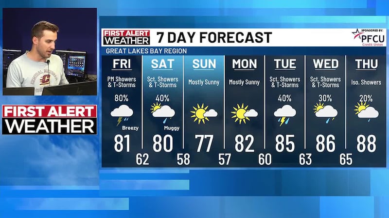 First Alert Chief Meteorologist Chris Easlick has an update on your Thursday night First Alert...