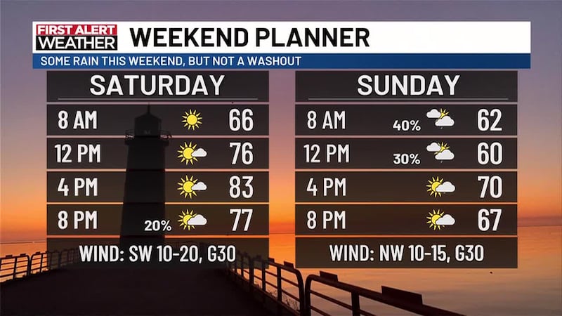 Here's First Alert Chief Meteorologist Chris Easlick with your Saturday morning forecast.