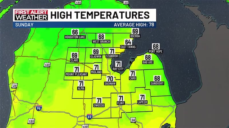 First Alert Meteorologist Stone Schafer has your Sunday morning forecast.