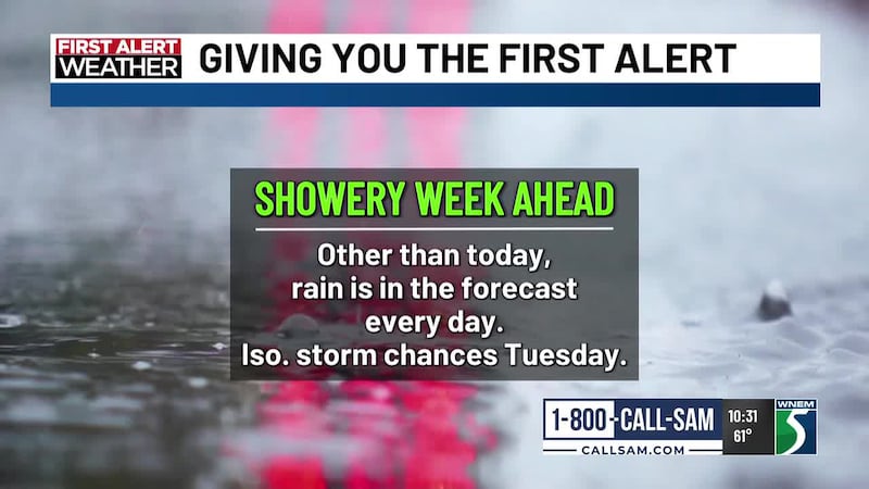 Other than today, there is more rain in the First Alert Forecast for this week. #sponsoredby...