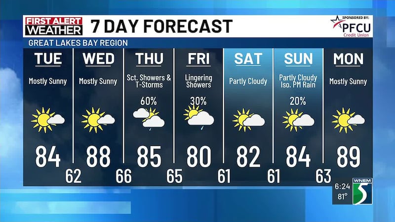 First Alert Chief Meteorologist Chris Easlick shares what you can expect in the forecast this...