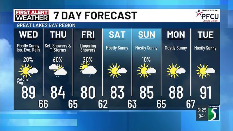 First Alert Chief Meteorologist Chris Easlick shares what you can expect in the forecast this...