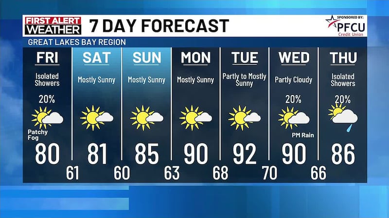 First Alert Chief Meteorologist Chris Easlick shares what you can expect in the forecast this...