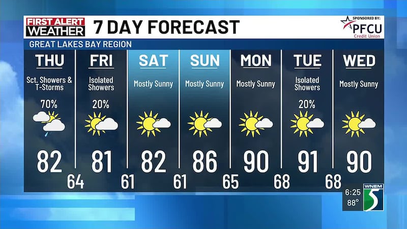 First Alert Chief Meteorologist Chris Easlick shares what you can expect in the forecast this...